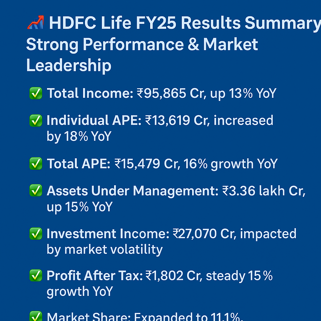 📈 HDFC Life FY25 Results: Strong Growth, Steady Profits & Enhanced Market Position